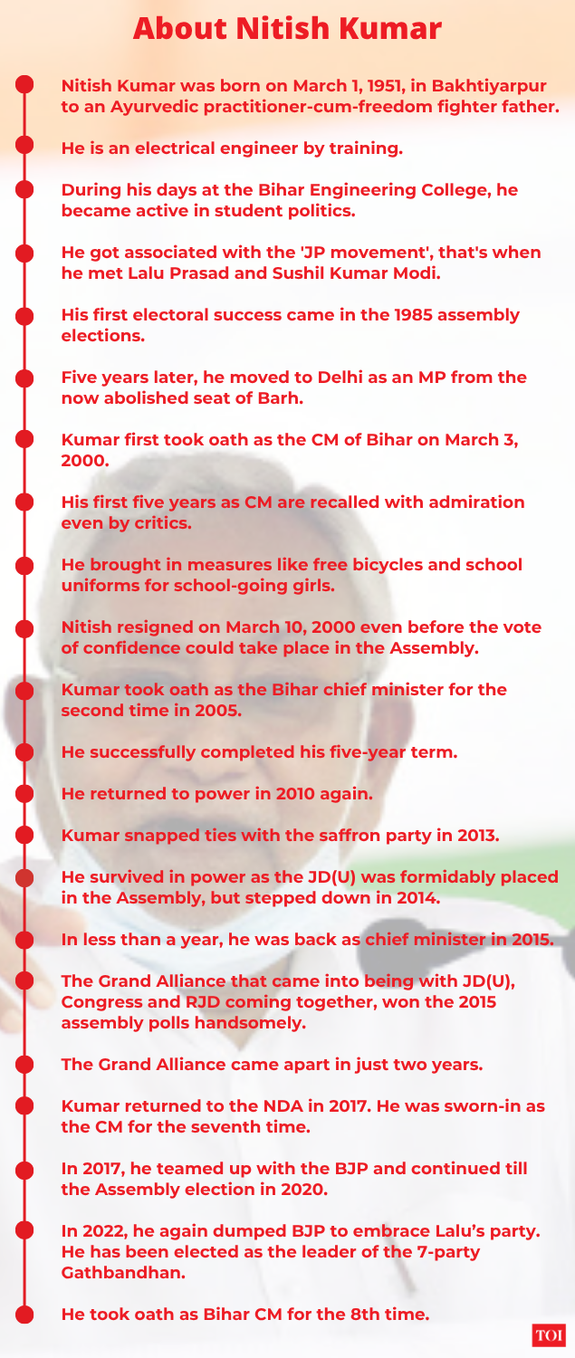 Bihar Election Results 2025: Top 10 winners and losers