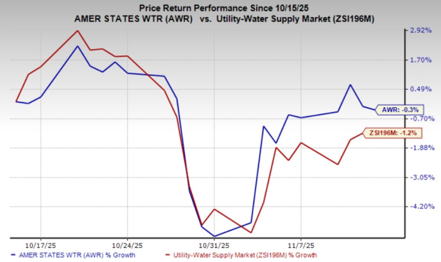 Reasons to Add AWR Stock to Your Portfolio Right Now