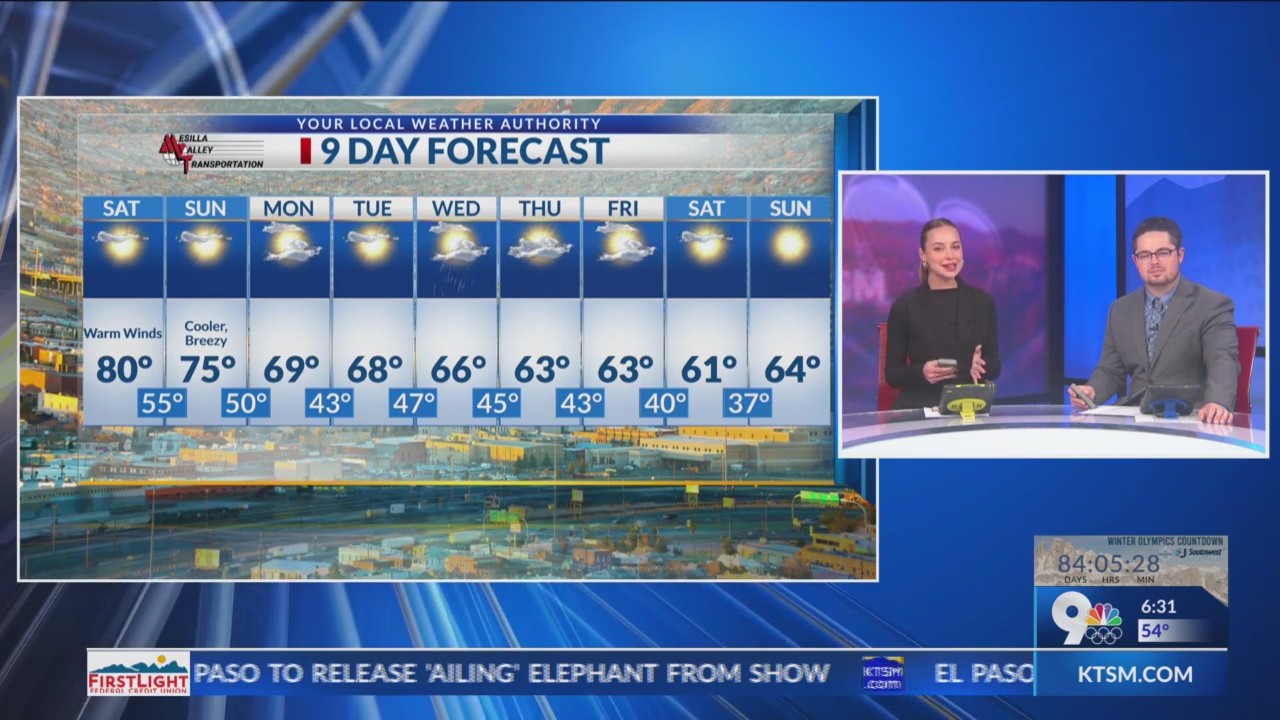 Your 9-Hour Forecast: Sunny, warm winds Friday