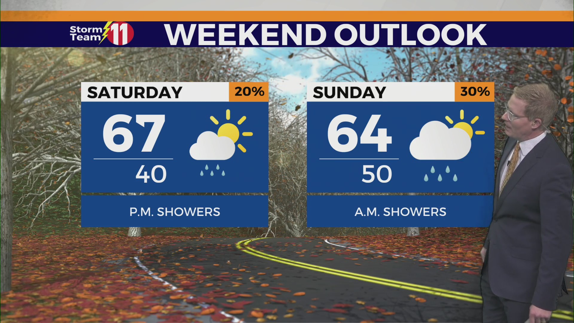 Mild weekend change