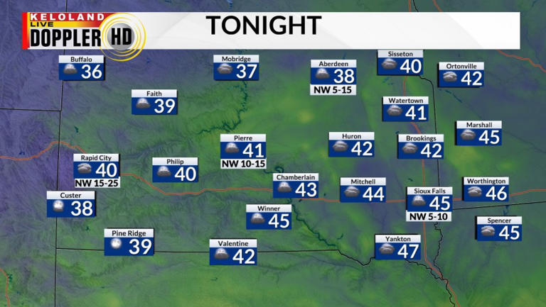 Record warmth today in KELOLAND; Rain chances next week