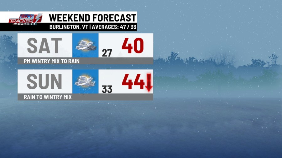 Rain, wintry mix arrives later Saturday into Sunday