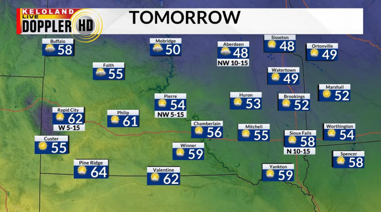 Record warmth today in KELOLAND; Rain chances next week