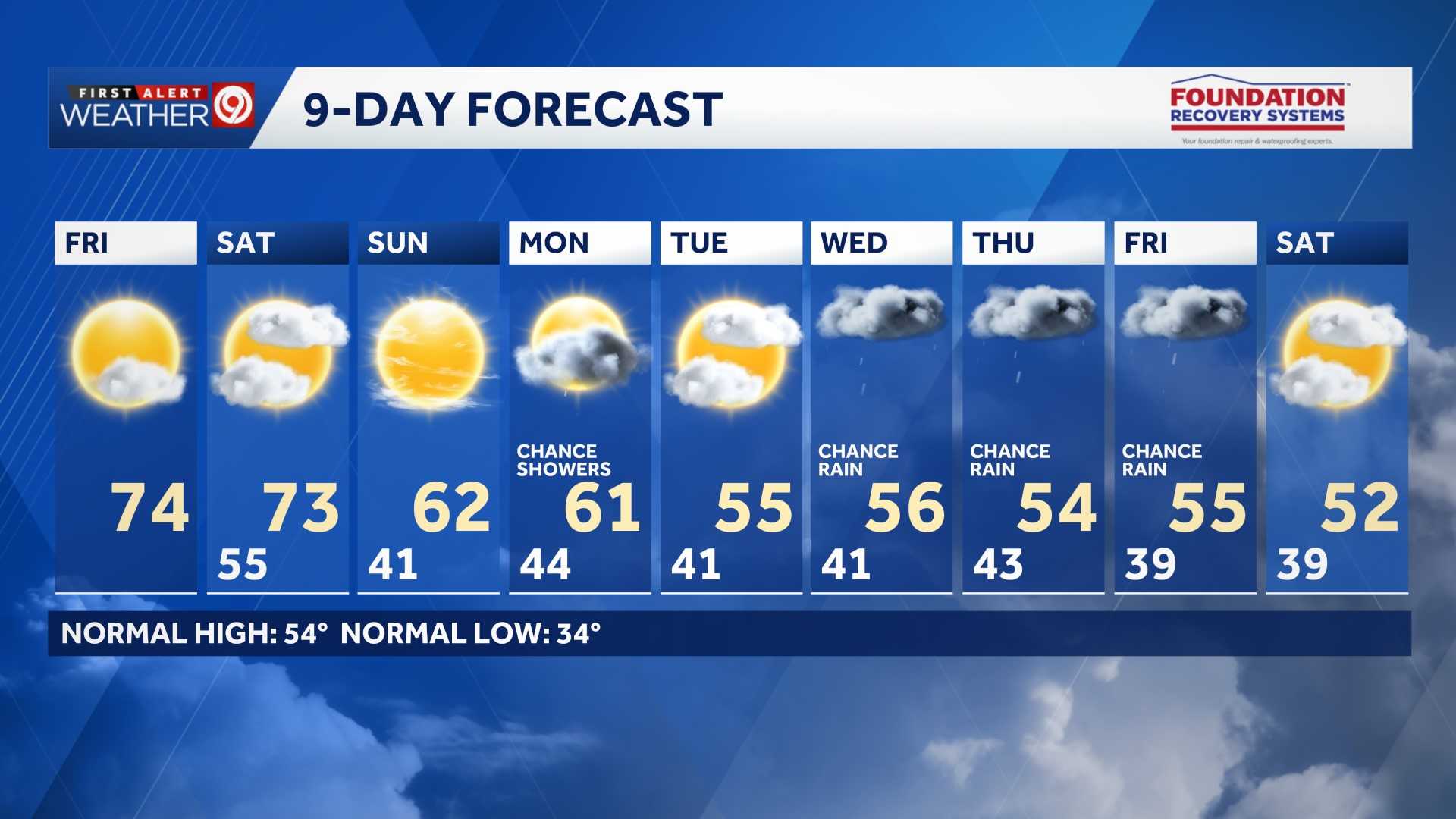 WEATHER BLOG: Warm and dry weekend before seasonable cool temperatures ...