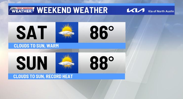 A warm weekend with a record high on Sunday