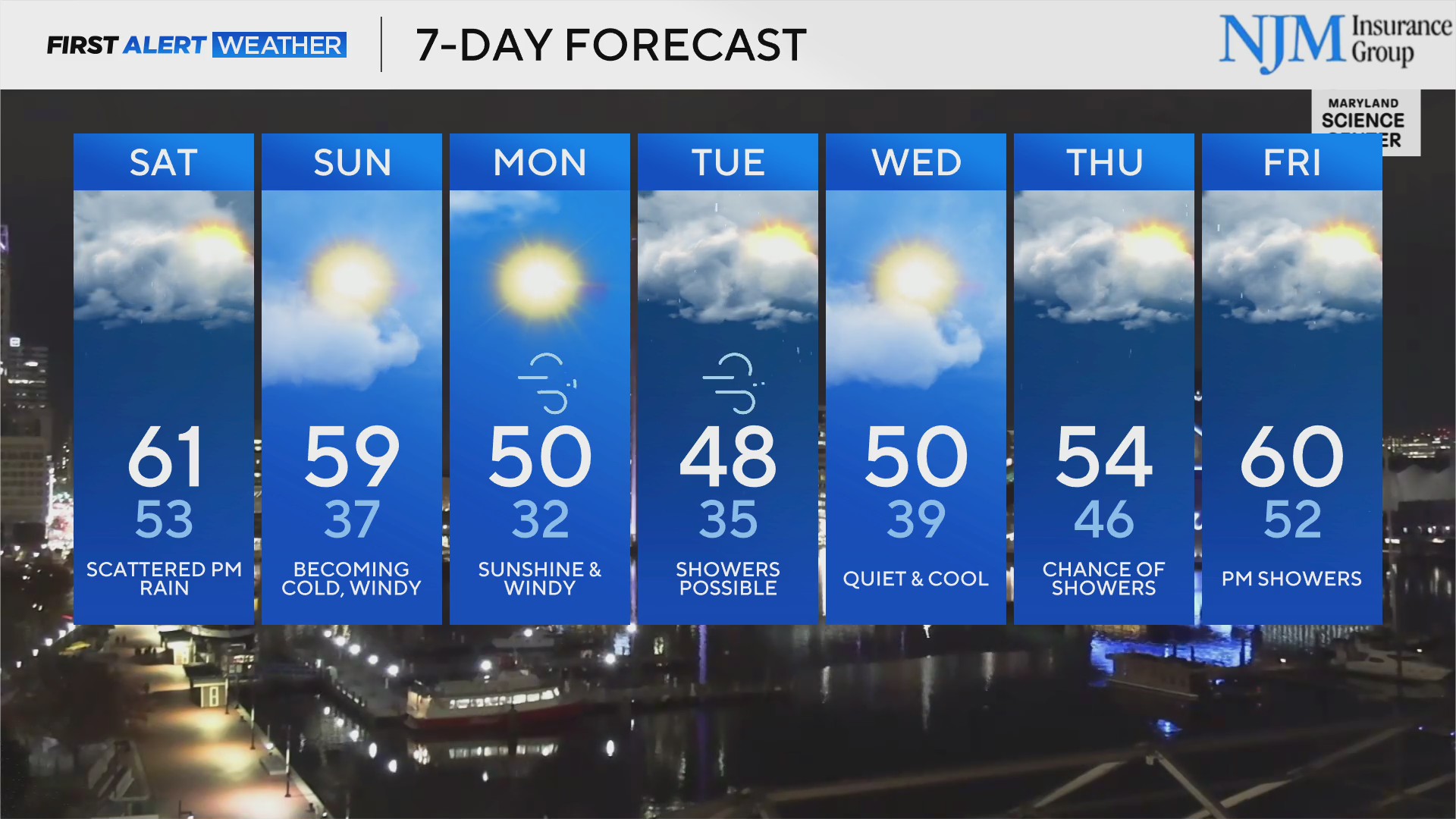 Clouds will increase through Friday evening as scattered showers arrive ...