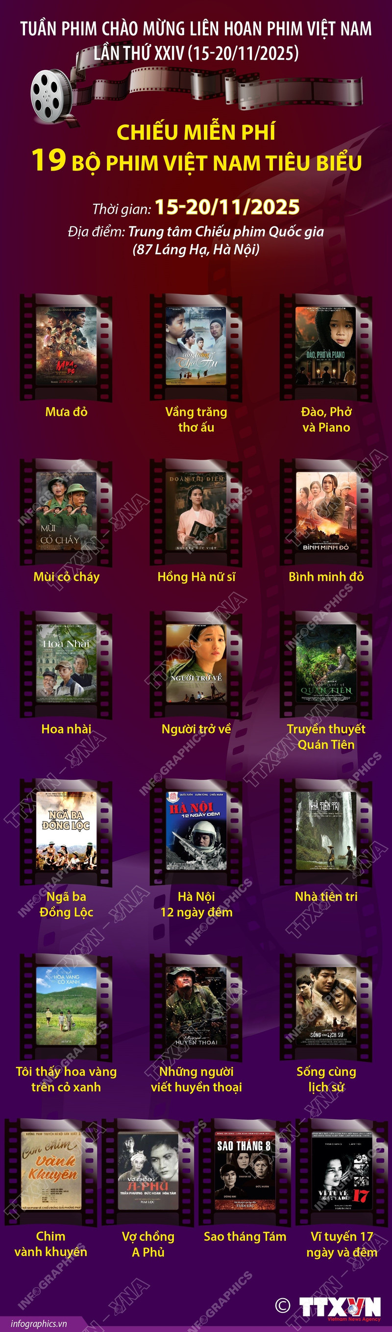 Tuần phim chào mừng Liên hoan Phim Việt Nam: Chiếu miễn phí 19 bộ phim