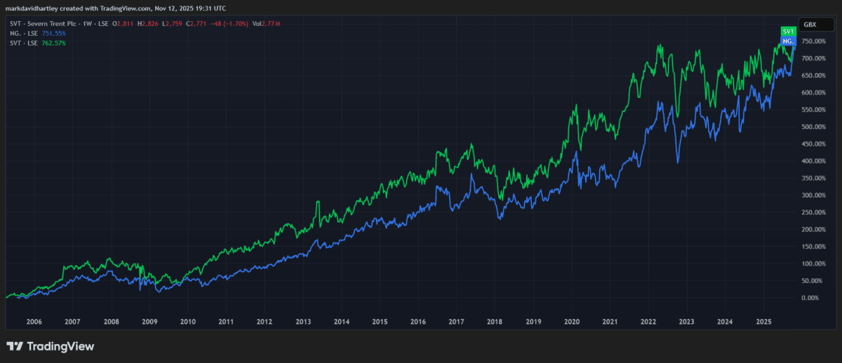 2 low-risk, high-yield FTSE 100 shares to consider for 2026