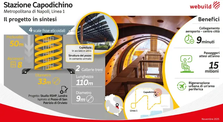 Webuild, oltre il 95% dei lavori completati nella stazione Capodichino della Linea 1 della Metropolitana di Napoli
