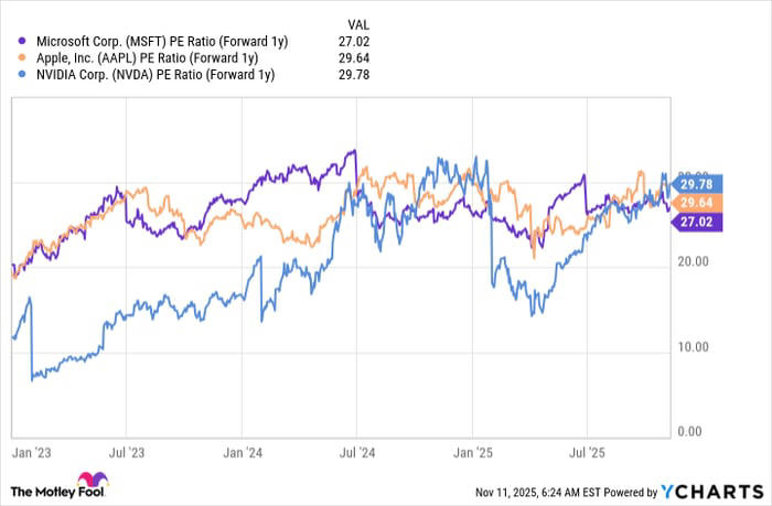 Nvidia Stock Could Skyrocket After Nov. 19. Here's Why.