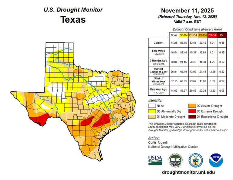 How far behind is Houston's rainfall? Drought deepens as fall stays hot.