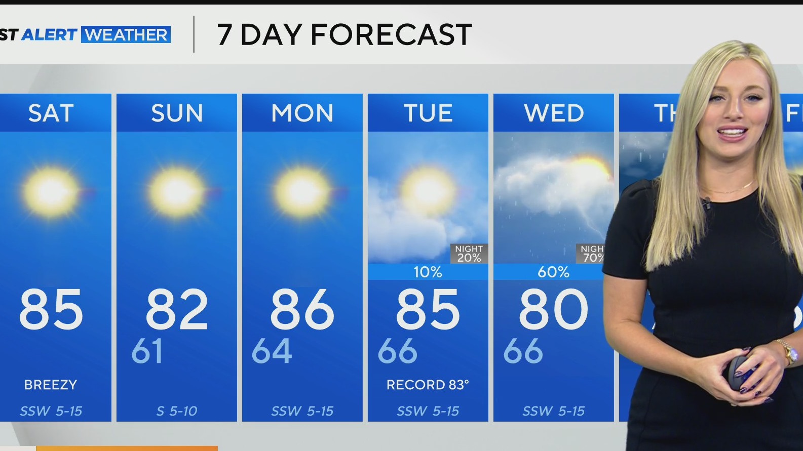 Dry, breezy and above-average temperatures expected across North Texas