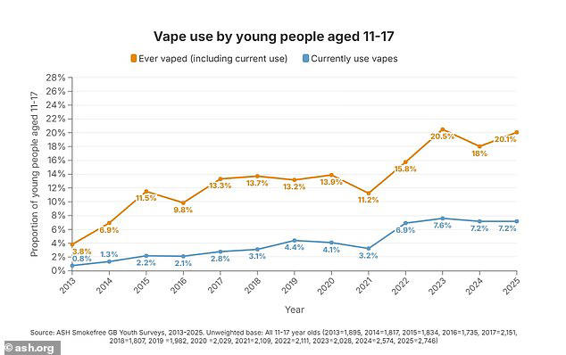 Think your child is secretly vaping? Experts reveals the most common hiding  spots