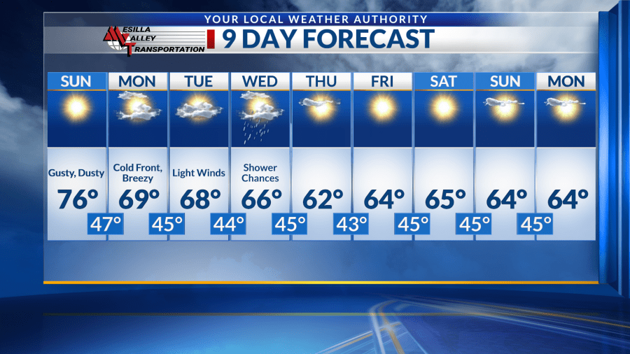 Cold front ushers in cooler temperatures, breezy start to workweek in ...