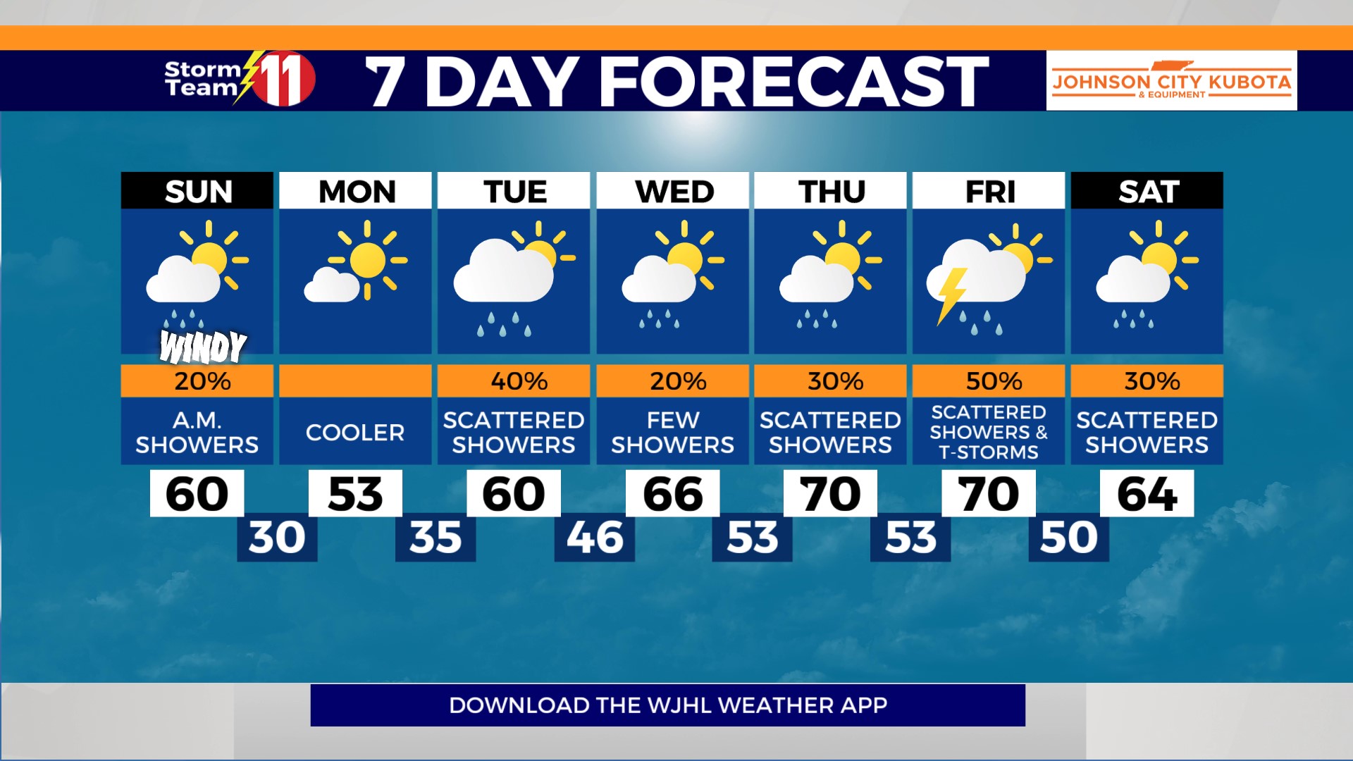 Cloudy and windy tonight with scattered showers, sunny and windy Sunday