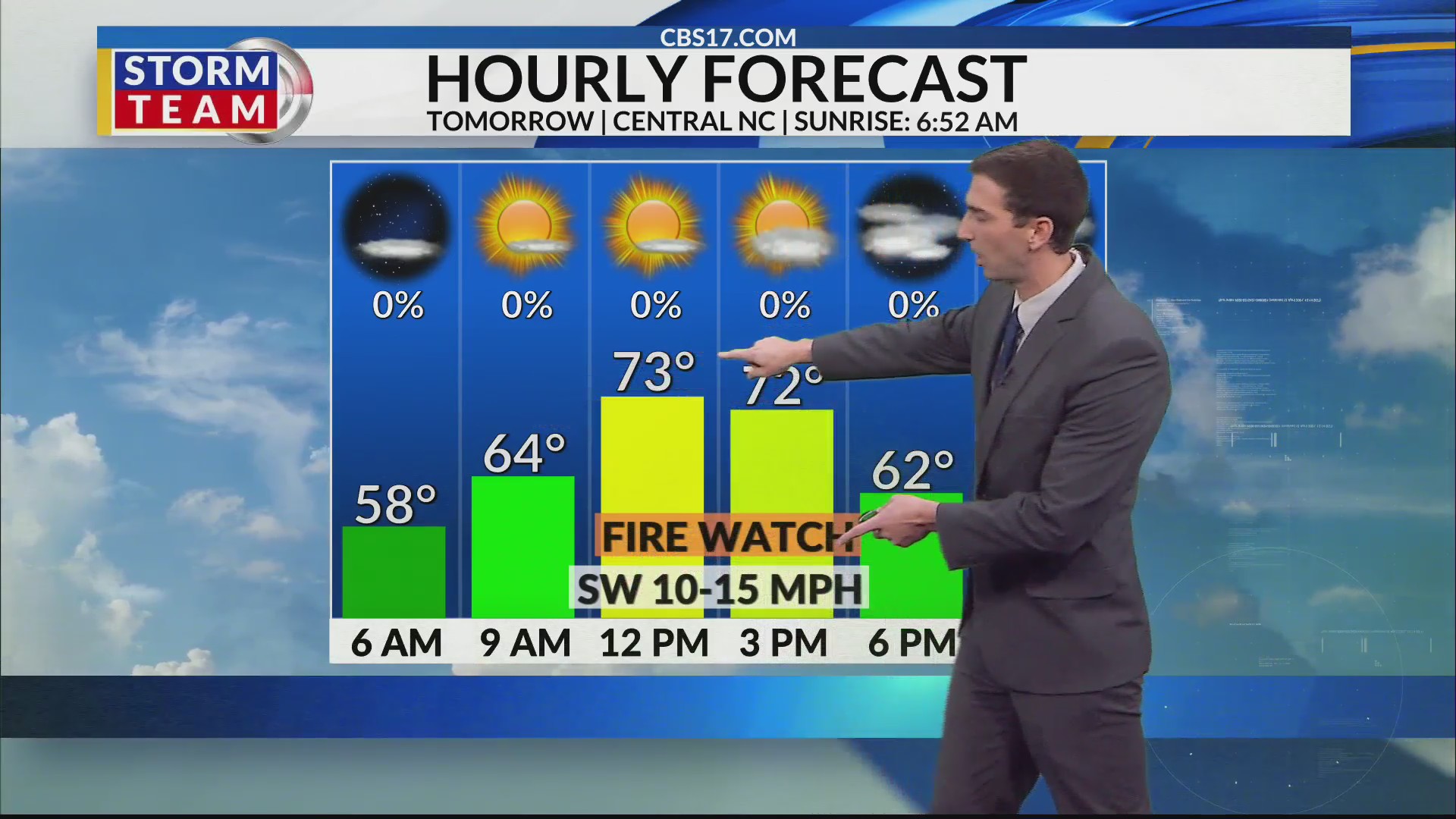 Cold Front brings elevated fire risk and cooler temperatures