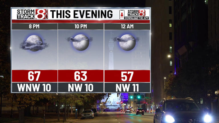 Warm weekend fades, cooler air returns next week | Nov. 15, 2025