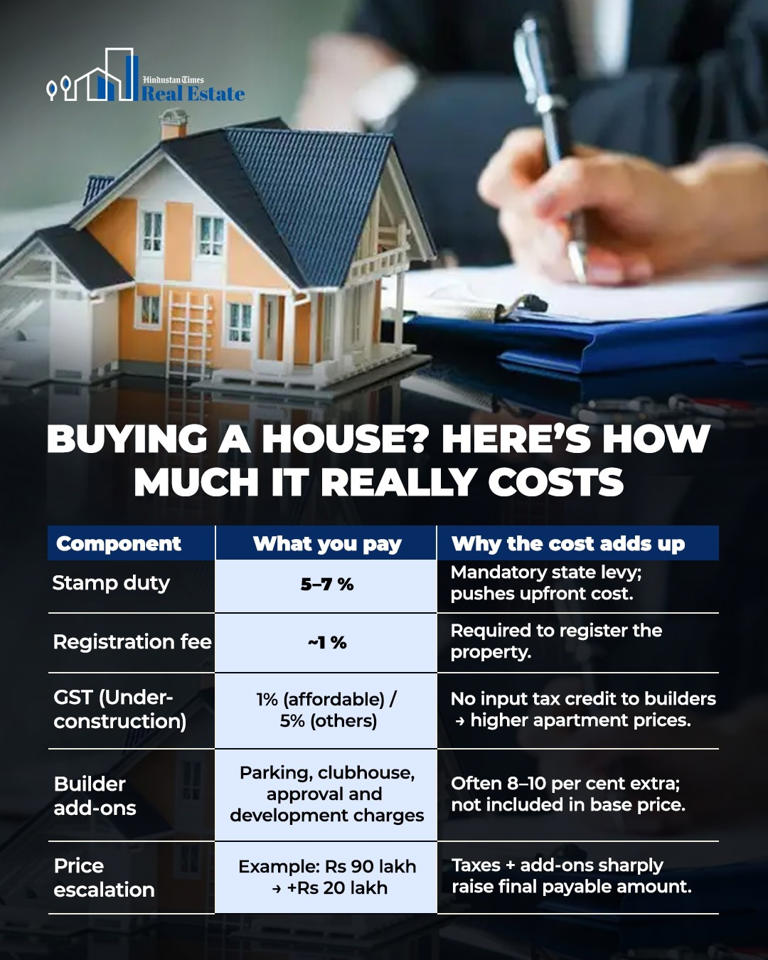 Hidden costs of home buying: What you need to know before you sign on ...