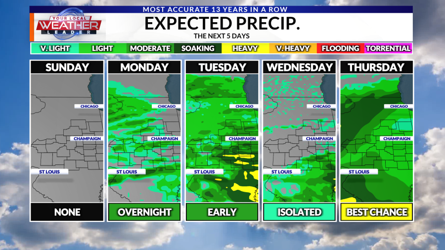 WEATHER NOW: Cooler with several chances for rain in the 2nd half of ...