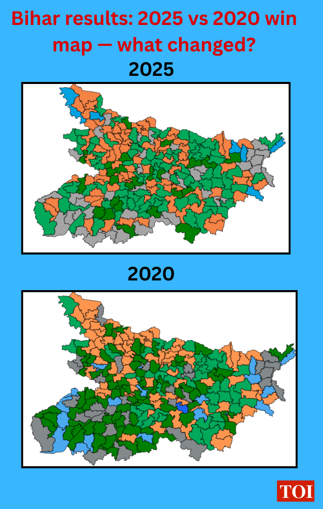 Election results 2025: Bihar's political map has been redrawn — and BJP ...