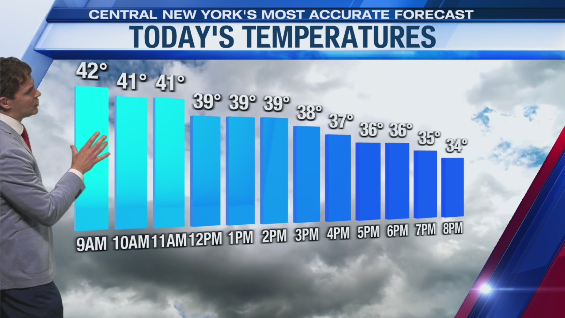 Storm Team Forecast: Midday Sunday Update 11-16-25