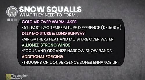 Rare, mega-squall snaking from Lake Superior to the Atlantic Ocean