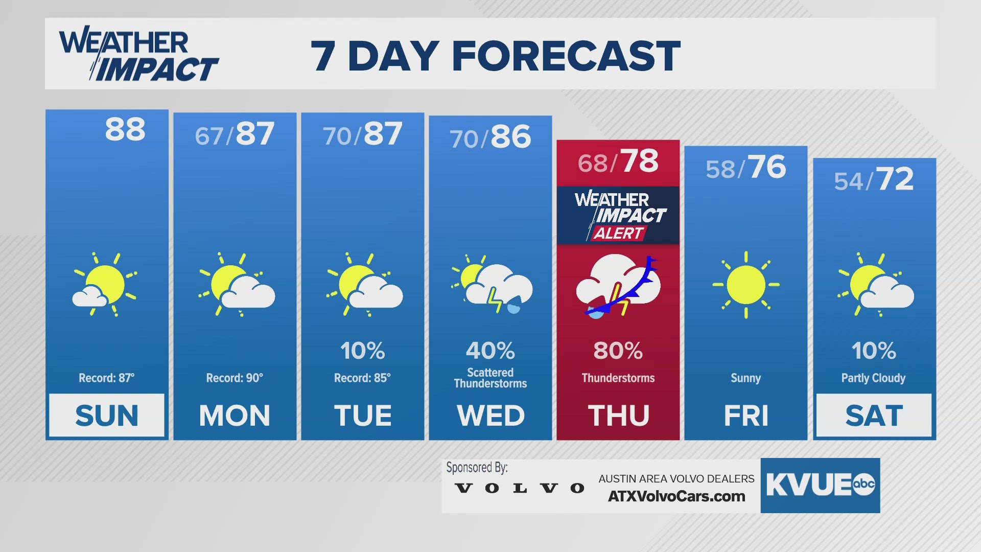 Austin-area weather: November 16th morning forecast with Meteorologist ...
