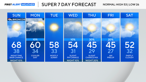 Winter snow and high winds to hit Colorado mountains Sunday night ...