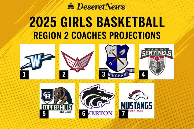 High school girls basketball: 2025 Class 6A team-by-team region ...