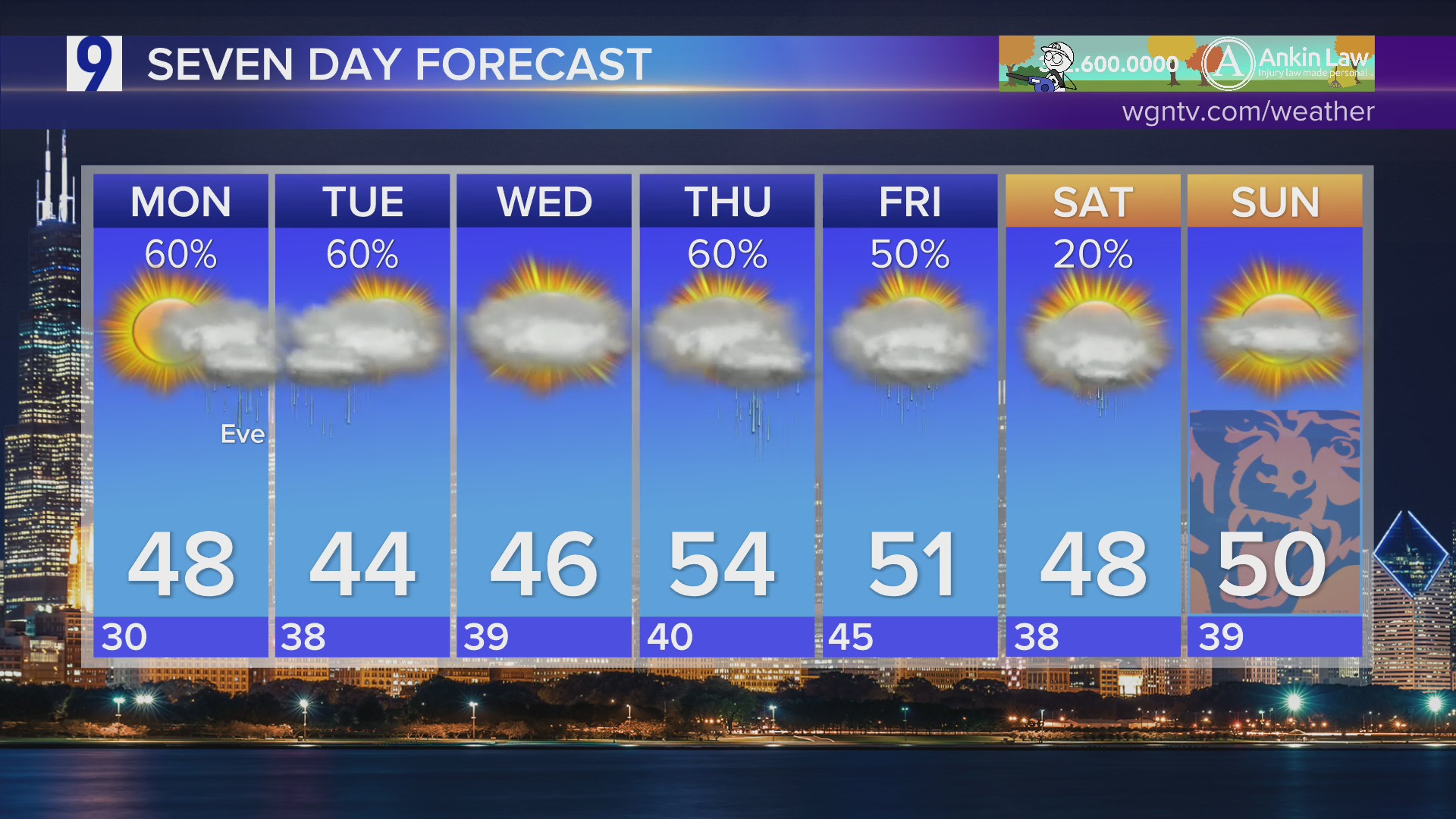 Sunday forecast: A few clouds passing through but mostly cloudy skies