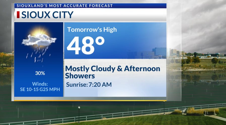 November 17th AM: Cloudy & cool week ahead with a few shower chances
