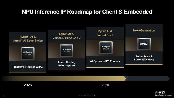 Zen 6＋Zen 6c、そしてZen 7へ！ EPYCは256コアへ向かう AMD CPUロードマップ