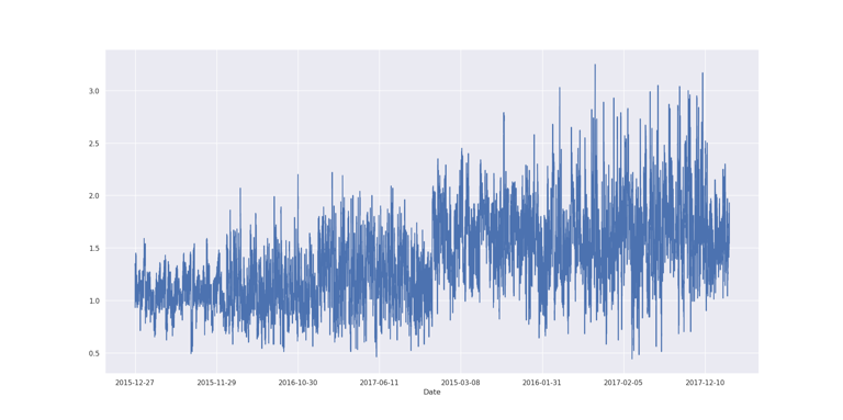 5 powerful pandas techniques every Python user should know
