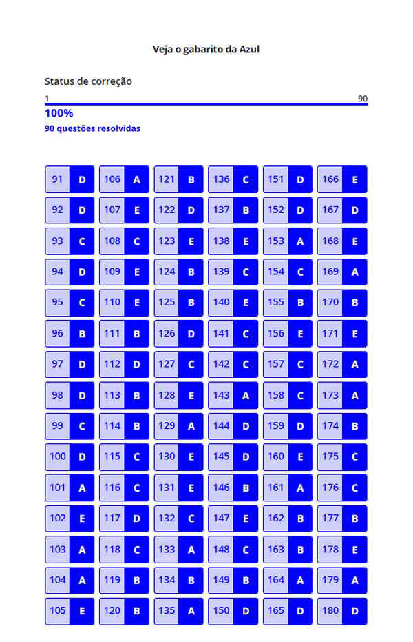 Gabarito Enem 2025 2º dia prova azul extraoficial e correção das provas