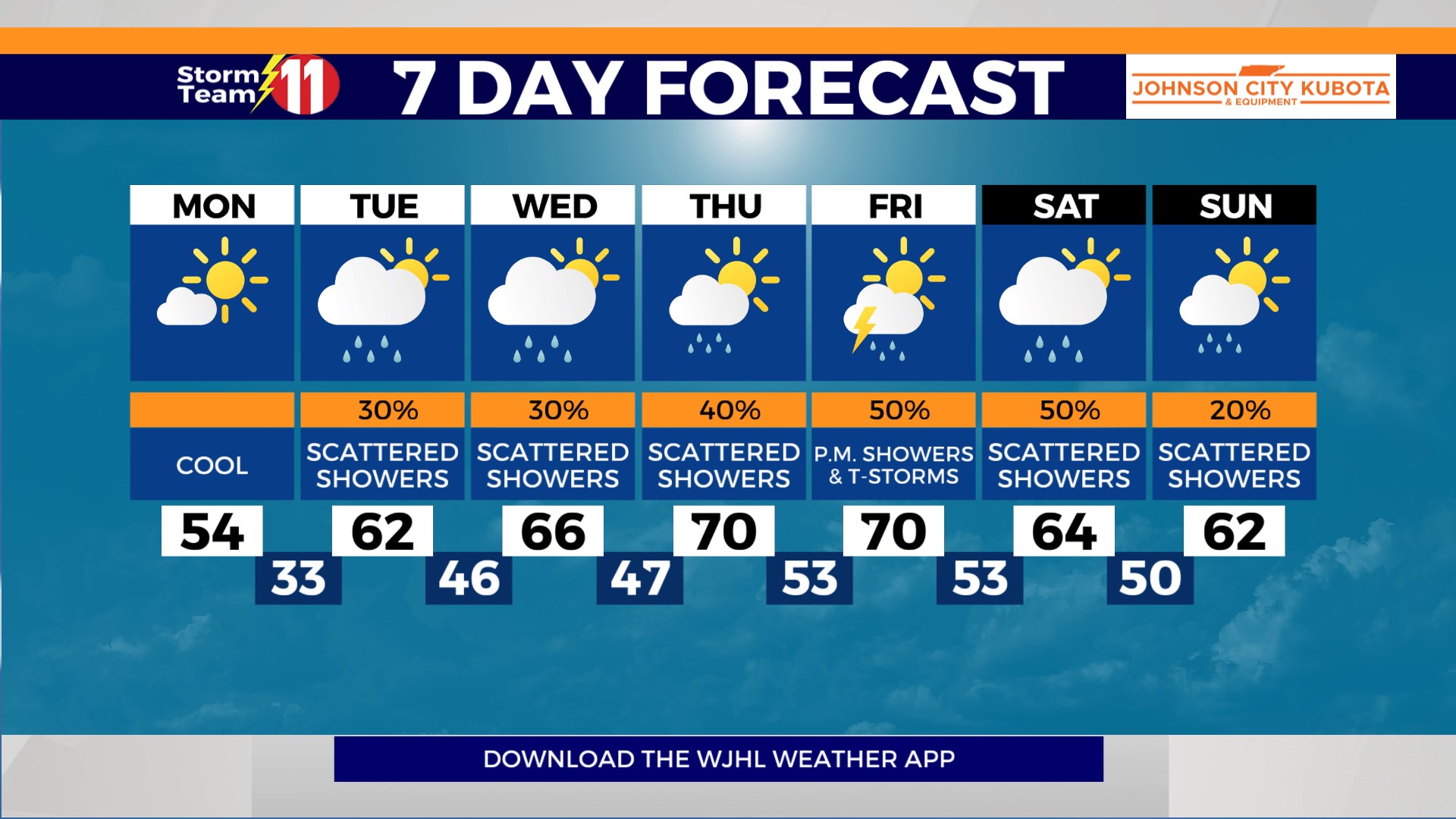 Clear and cold overnight with sunshine Monday, scattered showers Tuesday