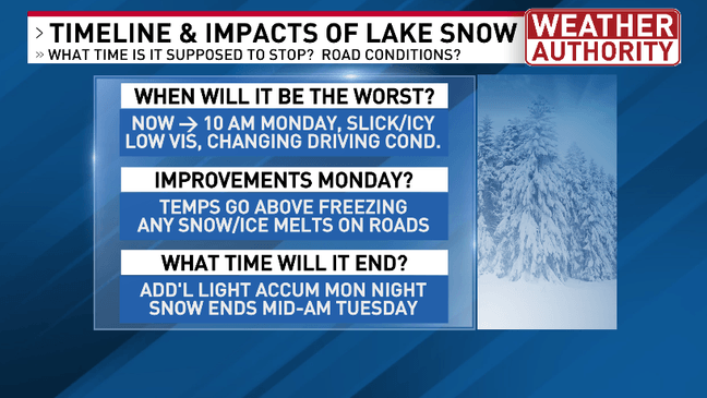 Lake snow and gusty winds affecting driving conditions now through ...