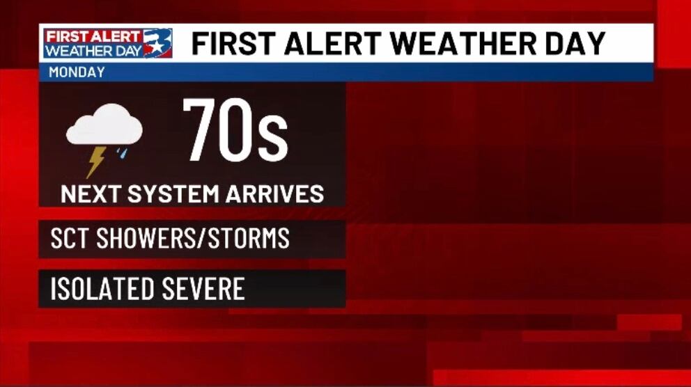 First Alert: Active Weather expected across the Brazos Valley Monday