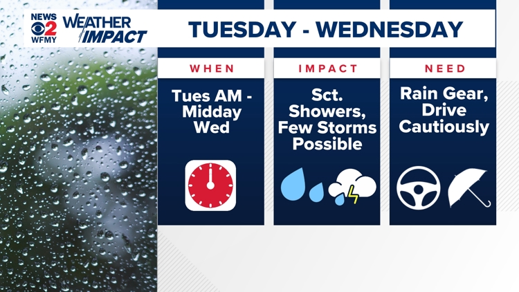 Will Rain Impact Thanksgiving Travel in NC?