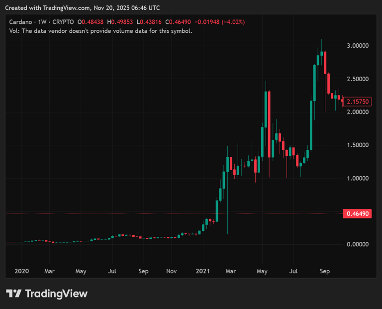 Mutuum Finance Price Prediction: Exploring MUTM’s Market Potential Over ...