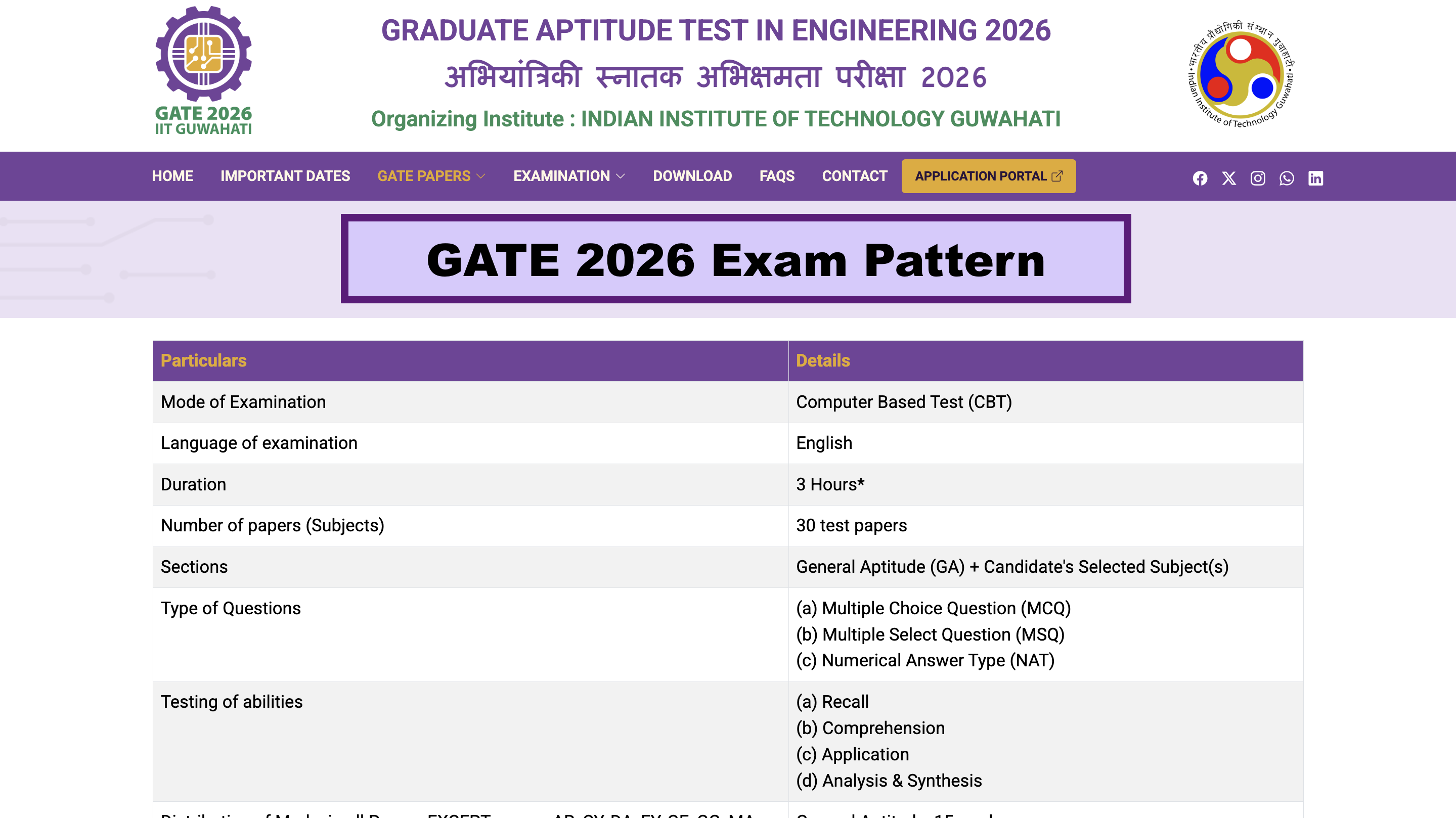 GATE 2026 to be held in February: Detailed paper-wise exam pattern and ...