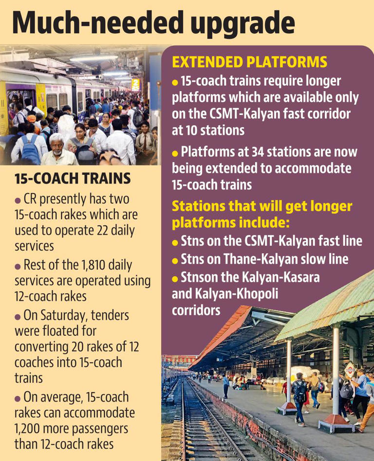 Longer trains, platforms to ease local train commute on CR by mid-2026