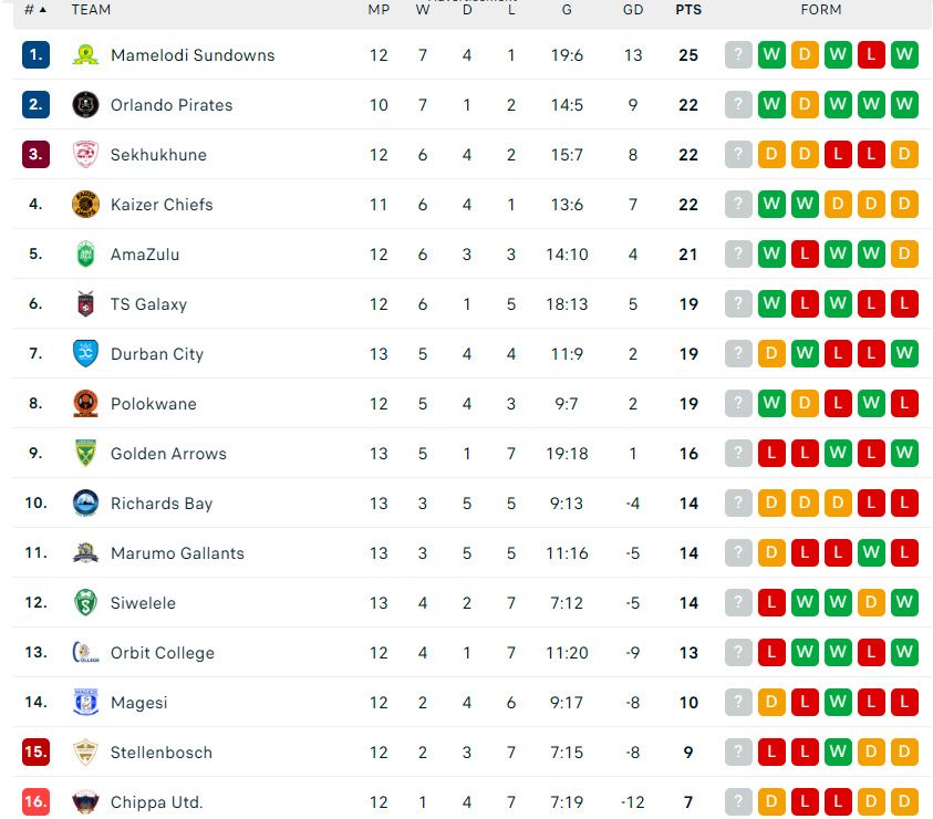 Betway Premiership: Handy guide to ALL remaining fixtures in 2025