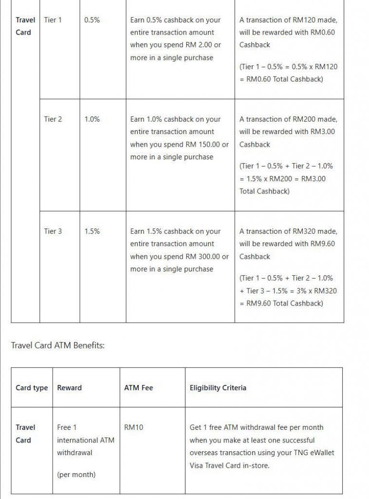 TNG eWallet Visa Travel Card 3% unlimited cashback promo extended until ...