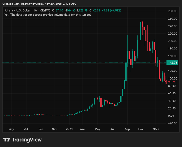 Why You Should Buy This New Crypto Coin Before It Becomes the Next ...