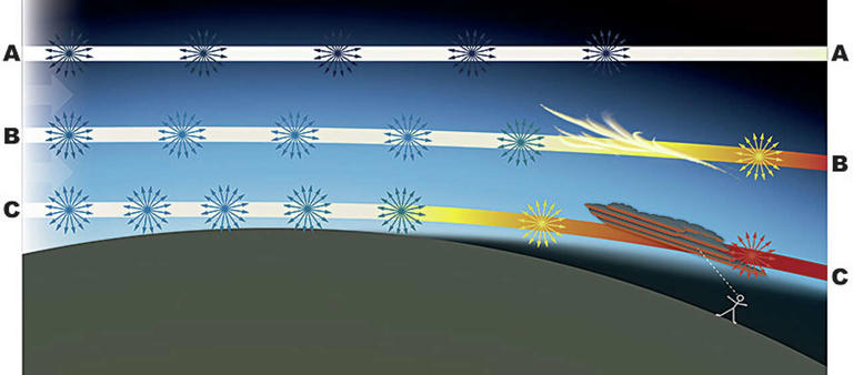 Why are Texas skies orange? Sun's light particles interact with changes ...