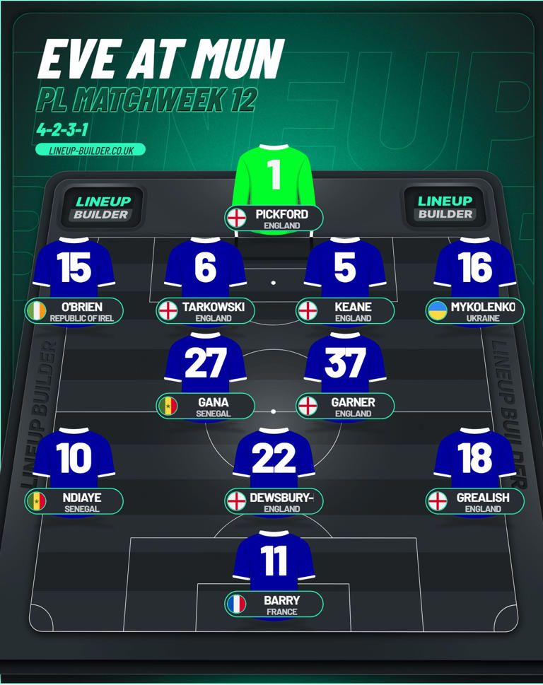 Everton vs. Man Utd: Alineación prevista | ¿Garner u O’Brien como lateral derecho?