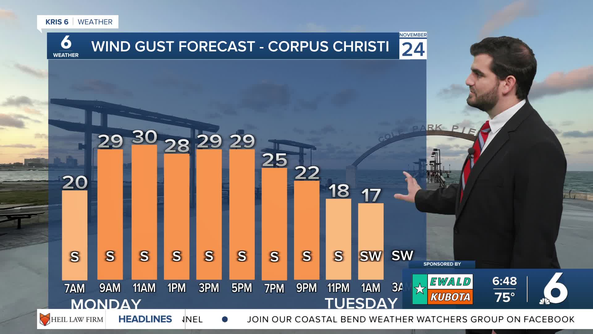 Partly cloudy and breezy for today, with cooler temperatures on the way ...