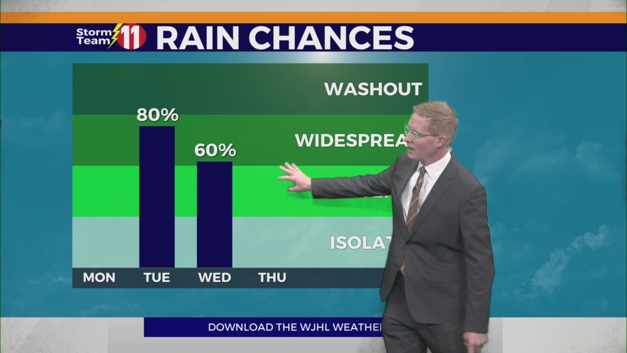Rain returns tomorrow