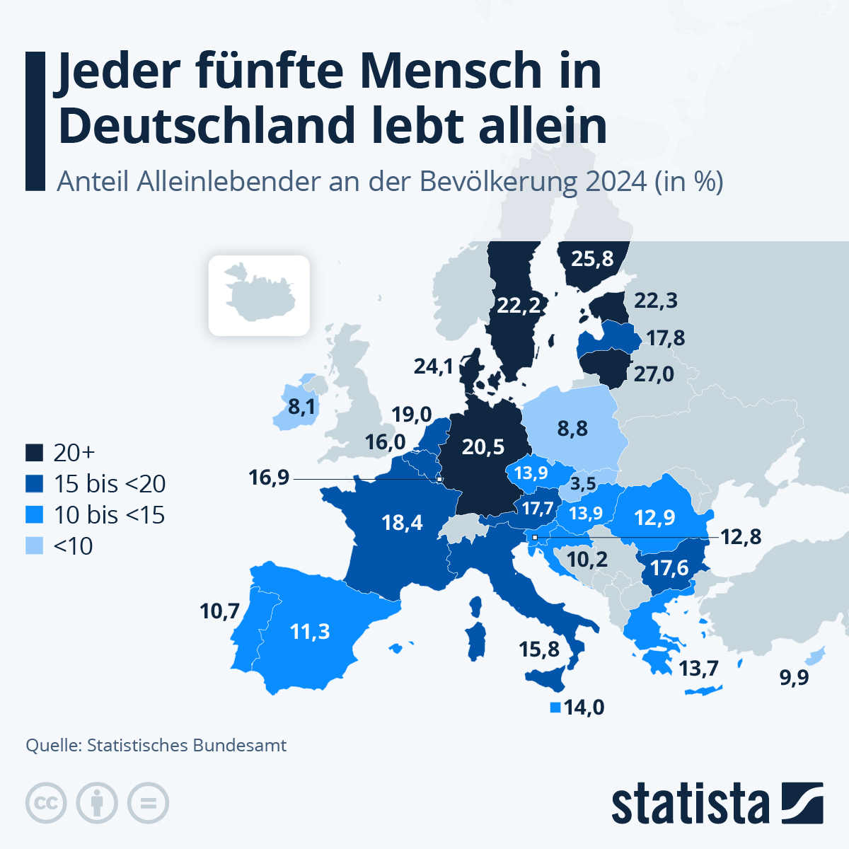 Wie viele Menschen in Europa leben alleine?