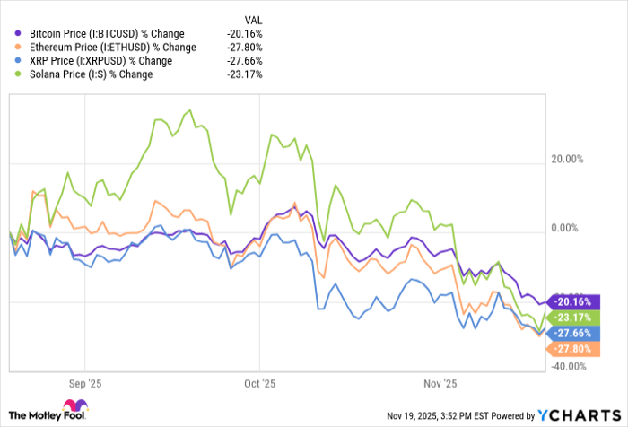 Here's What History Says will Happen Next in the Crypto Market 1